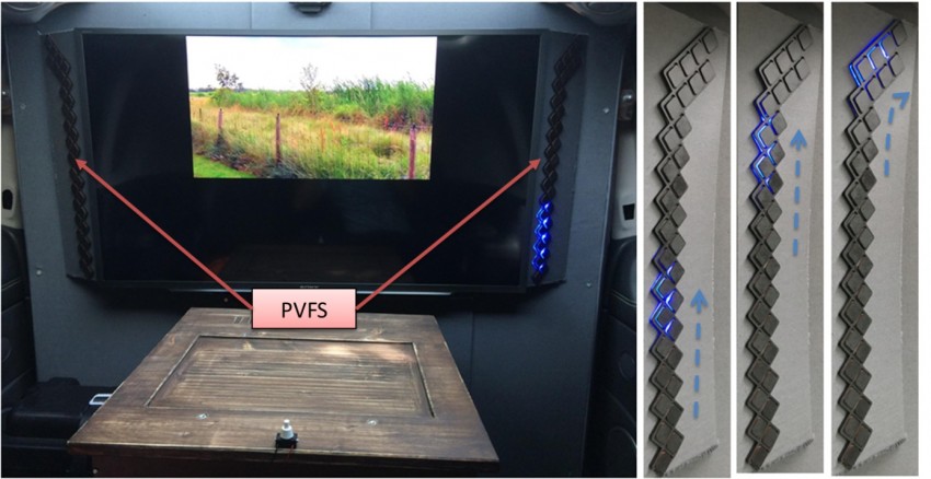 Peripheral visual feedforward system (PVFS)